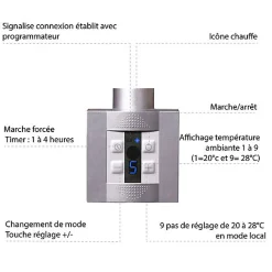 Matisere Sèche-serviette électrique programmable cuivré - HxL 1620x500 mm - 1000 Watt - MIC1620/500E8COPP