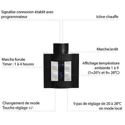 Matisere Sèche-serviette électrique programmable noir - HxL 1600x390mm - 800 Watt - CAN1600/390E8NP