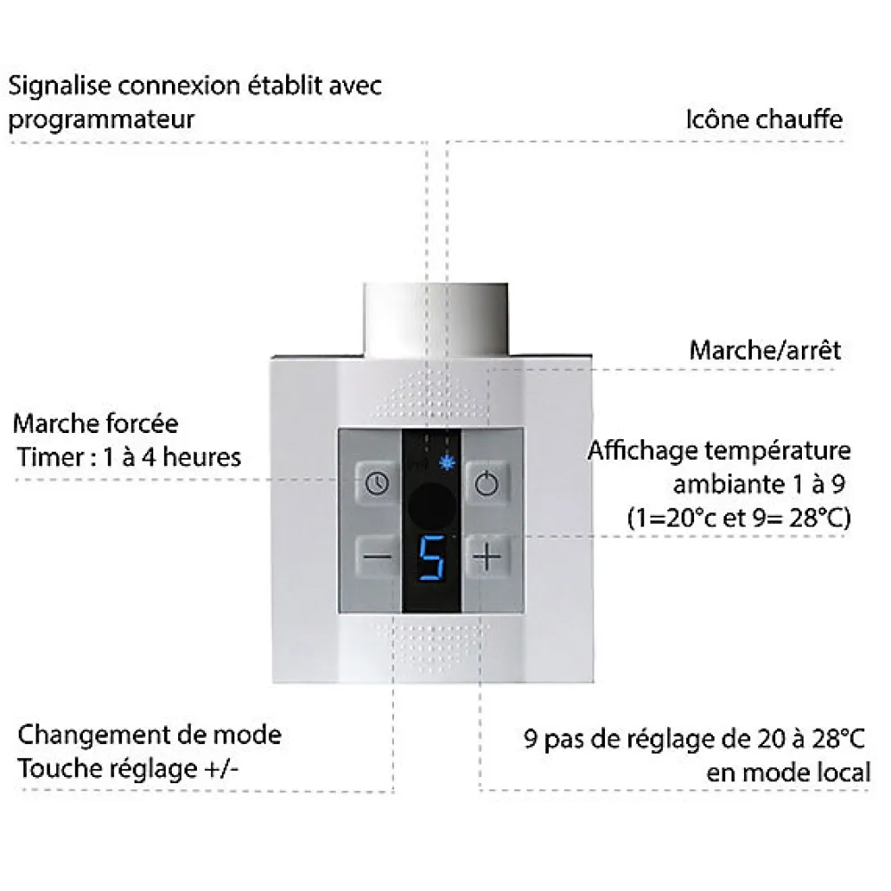 Matisere Sèche-serviette électrique programmable blanc - HxL : 760x300 mm - 300 Watt - ALE760/300E8BP