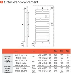 Atlantic Sèche-serviettes connecté Nefertiti étroit mât gauche 600W blanc carat - - 850611