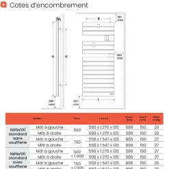 Atlantic Sèche-serviettes connecté Nefertiti mât à gauche 750W blanc carat - - 850036