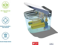 Wc À Poser|Swiss Aqua Technologies Ultimax WC hybride avec réservoir intégré et abattant frein de chute (SATOFSHFS3)