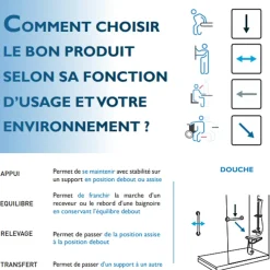 Siège De Douche|Pellet Tabouret de douche PMR Essentiel rond hauteur réglable + Barre à ventouse de maintien PMR 30 cm