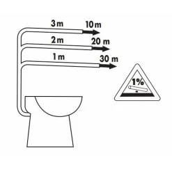 Concilio WC compact avec broyeur à pompe centrifuge intégrée - Fabrication Francaise